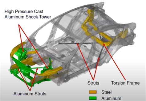 sheet metal for car panels|automotive sheet metal near me.